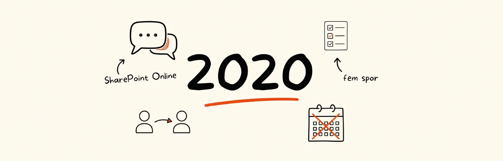 Skitse i sort tusch på lys baggrund: et stort "2020" understreget med rødt i midten, omkranset af små tegninger af to talebobler, en tjekliste, to personer med en pil imellem sig og en overstreget kalender.